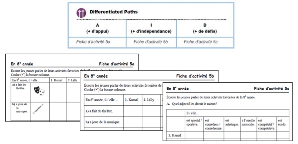 Resources for the De-streamed Grade 9 Classrooms | Pearson Canada