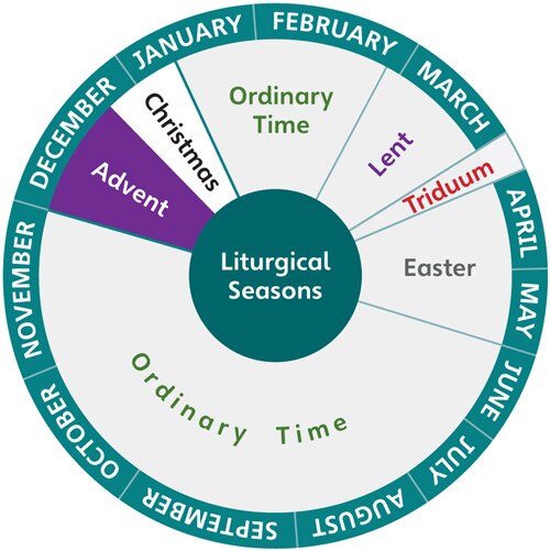 Advent Resources | Pearson Canada